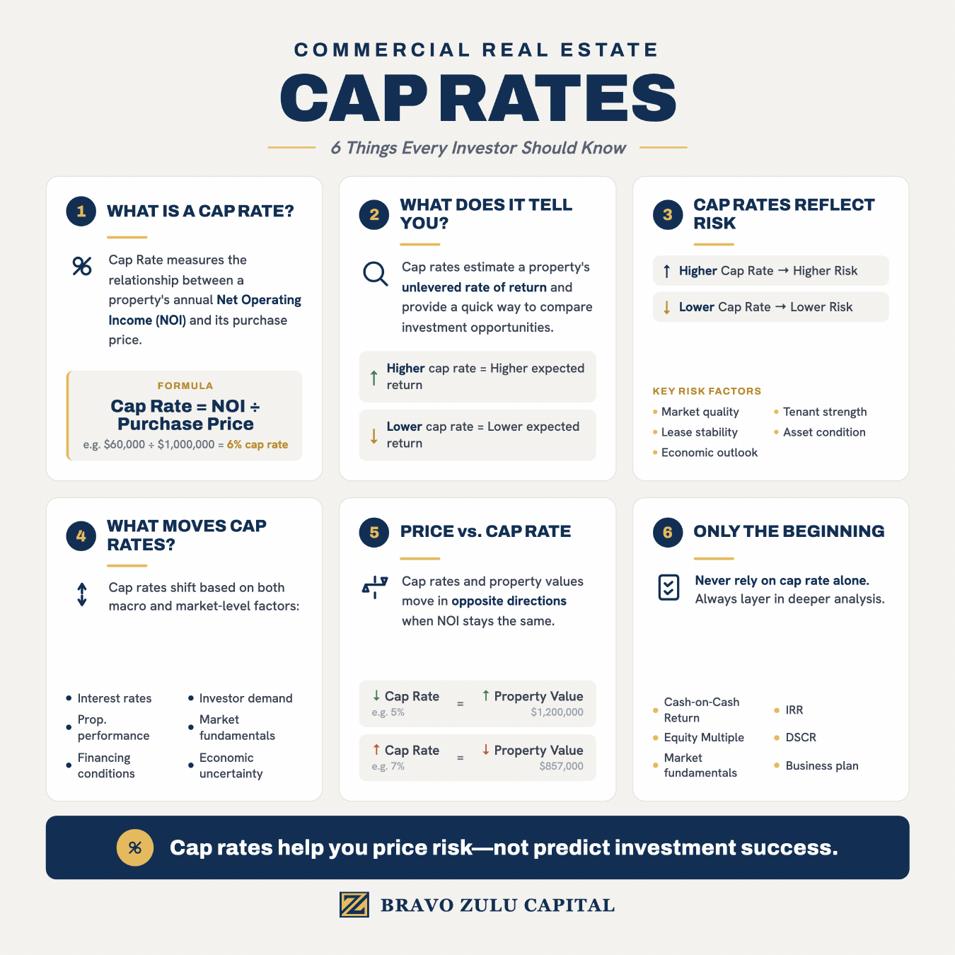 Capitalization Rate infographic preview