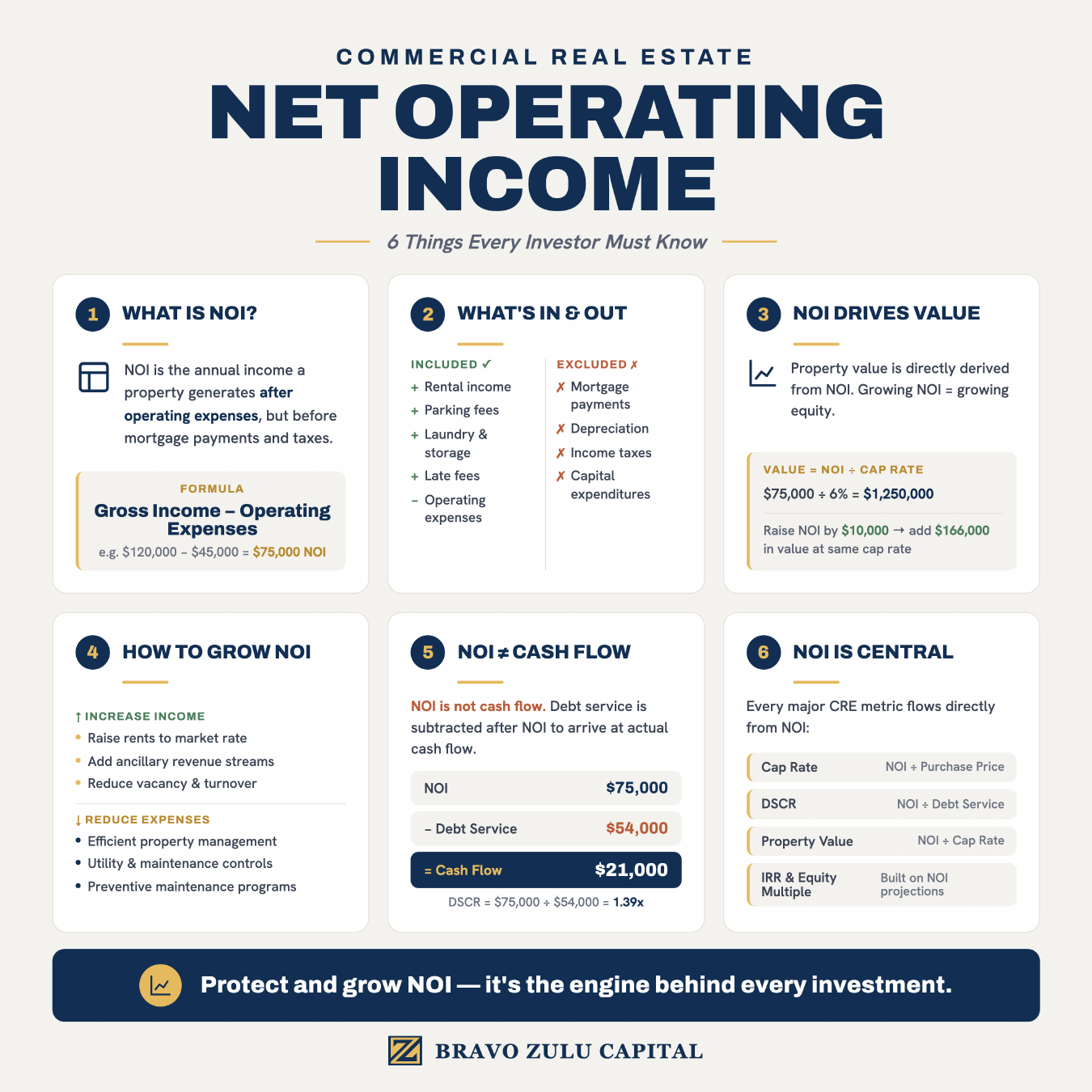 Net Operating Income infographic preview