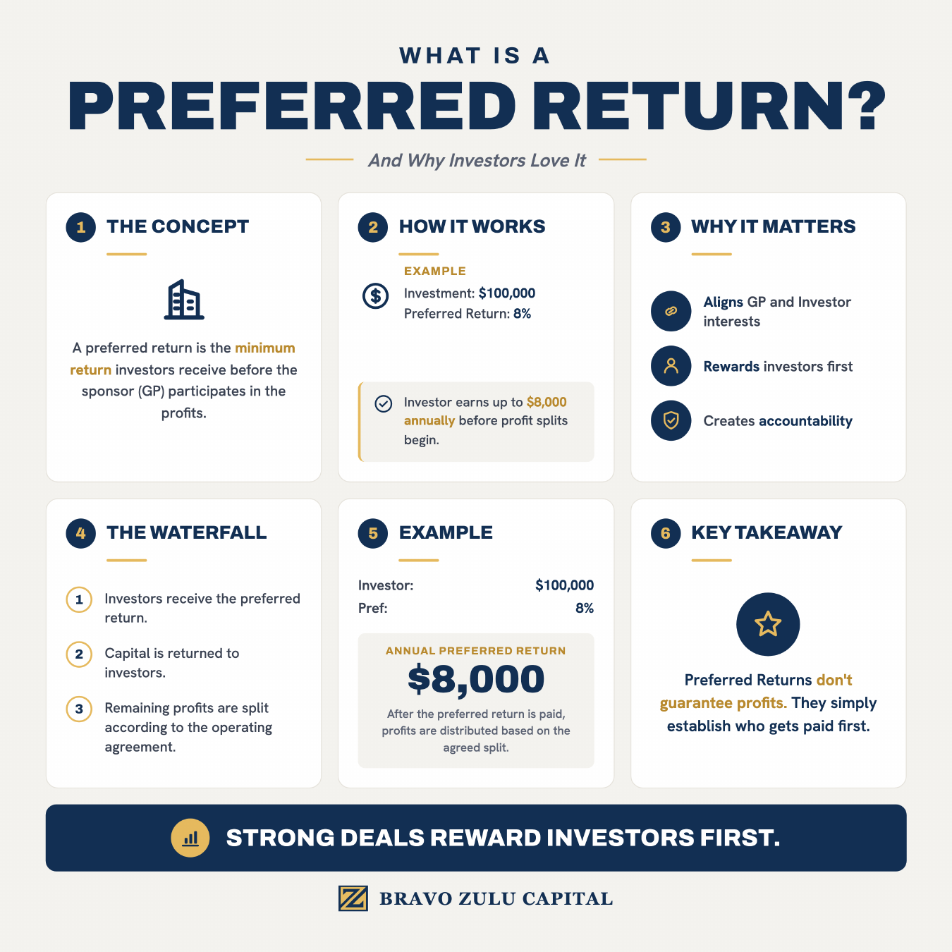 Preferred Return infographic preview