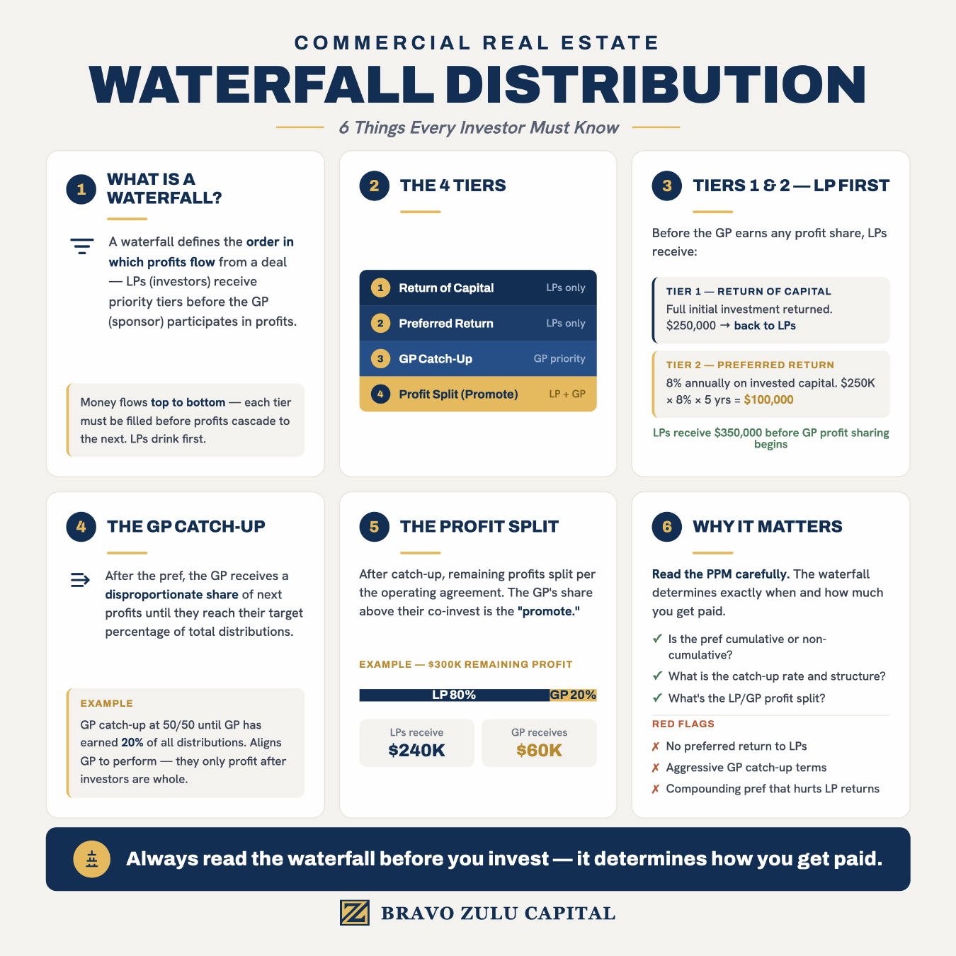 Waterfall Distributions infographic preview